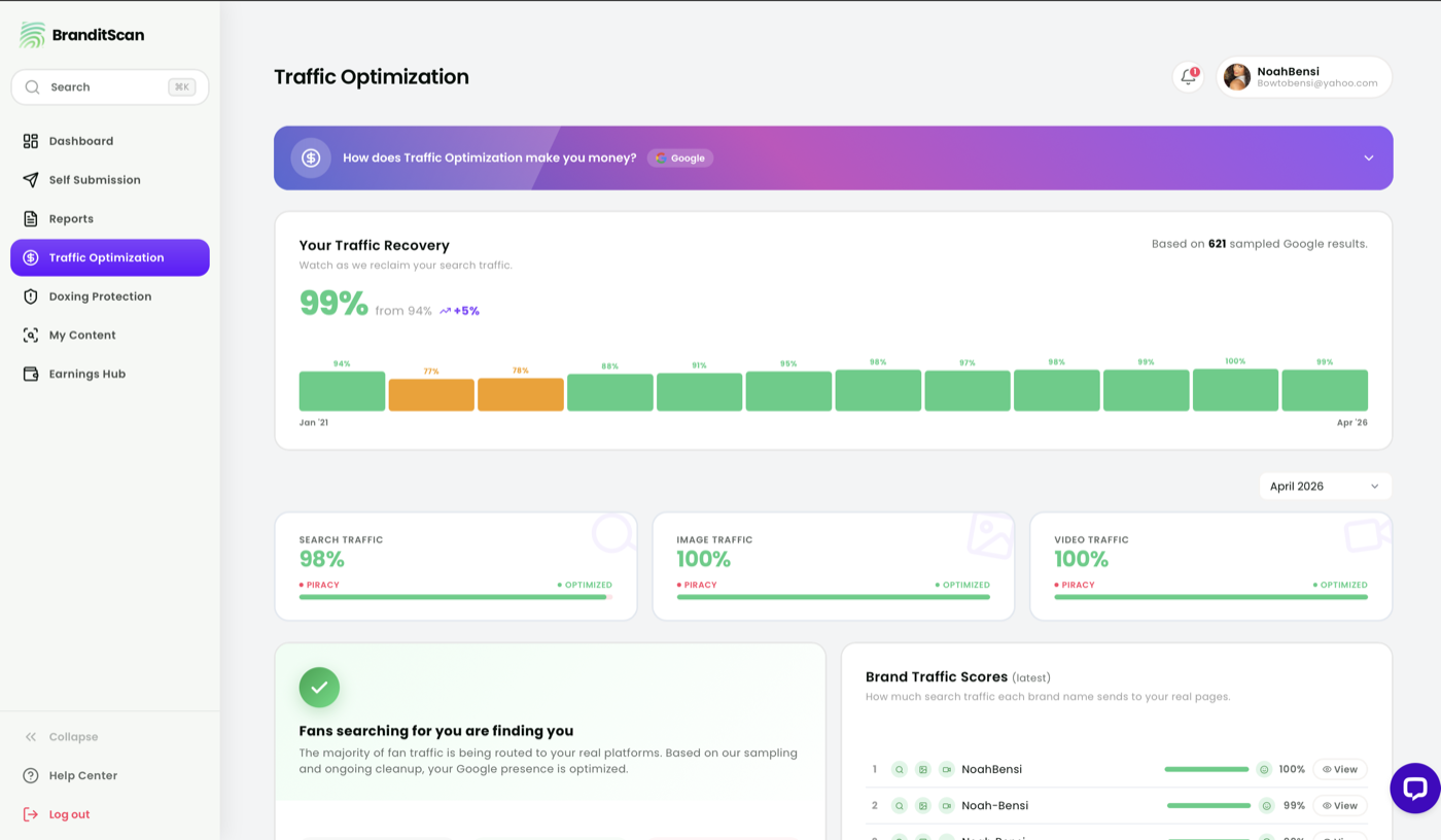 Traffic & Revenue Optimization